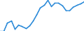 Indicator: Real Gross Domestic Product:: Private Services-Providing Industries in Sanborn County, SD