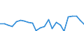 Indicator: Population Estimate, Total, Not Hispanic or Latino,: 