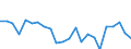 Indicator: Population Estimate, Total, Not Hispanic or Latino,: y, SD
