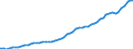 Indicator: Population Estimate, Total, Not Hispanic or Latino,: ISCONTINUED)