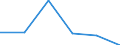 Indicator: Population Estimate, Total, Not Hispanic or Latino,: ciate's Degree or Higher (5-year estimate) in Shannon County, SD (DISCONTINUED)