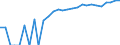 Indicator: 90% Confidence Interval: Lower Bound of Estimate of Median Household Income for Shannon County, SD (DISCONTINUED)