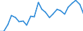 Indicator: Real Gross Domestic Product:: Private Services-Providing Industries in Oglala Lakota County, SD