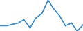 Indicator: Population Estimate,: by Sex, Total Population (5-year estimate) in Union County, SD