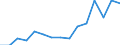 Indicator: Population Estimate,: Total, Not Hispanic or Latino, American Indian and Alaska Native Alone (5-year estimate) in Union County, SD