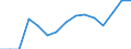 Indicator: Population Estimate,: Total, Not Hispanic or Latino, Two or More Races, Two Races Excluding Some Other Race, and Three or More Races (5-year estimate) in Union County, SD