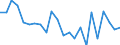 Indicator: Population Estimate,: re Death Rate for Union County, SD
