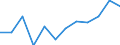 Indicator: Population Estimate,: Migration Flow (5-year estimate) for Union County, SD (DISCONTINUED)
