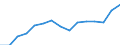 Indicator: Population Estimate,: Over Who Have Completed an Associate's Degree or Higher (5-year estimate) in Union County, SD
