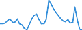 Indicator: Unemployed Persons in Union County, SD: 