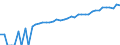 Indicator: 90% Confidence Interval: Lower Bound of Estimate of Median Household Income for Union County, SD