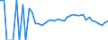 Indicator: 90% Confidence Interval: Lower Bound of Estimate of Related Children Age 5-17 in Families in Poverty for Union County, SD