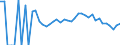 Indicator: 90% Confidence Interval: Lower Bound of Estimate of People Age 0-17 in Poverty for Union County, SD