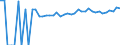 Indicator: 90% Confidence Interval: Upper Bound of Estimate of People of All Ages in Poverty for Union County, SD