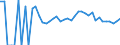 Indicator: 90% Confidence Interval: Upper Bound of Estimate of People Age 0-17 in Poverty for Union County, SD