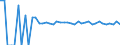 Indicator: 90% Confidence Interval: Lower Bound of Estimate of Percent of People of All Ages in Poverty for Union County, SD