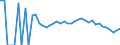 Indicator: 90% Confidence Interval: Lower Bound of Estimate of Percent of People Age 0-17 in Poverty for Union County, SD