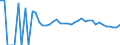 Indicator: 90% Confidence Interval: Upper Bound of Estimate of Percent of Related Children Age 5-17 in Families in Poverty for Union County, SD