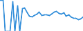 Indicator: 90% Confidence Interval: Upper Bound of Estimate of Percent of People Age 0-17 in Poverty for Union County, SD
