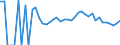 Indicator: Estimate of: People Age 0-17 in Poverty in Union County, SD