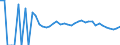 Indicator: Estimated Percent of: Related Children Age 5-17 in Families in Poverty for Union County, SD