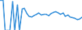 Indicator: Estimated Percent of: People Age 0-17 in Poverty for Union County, SD