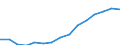 Indicator: Population Estimate,: by Sex, Total Population (5-year estimate) in Ziebach County, SD