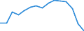 Indicator: Population Estimate,: Total, Not Hispanic or Latino, American Indian and Alaska Native Alone (5-year estimate) in Ziebach County, SD