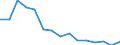 Indicator: Population Estimate,: Total, Not Hispanic or Latino, Two or More Races, Two Races Excluding Some Other Race, and Three or More Races (5-year estimate) in Ziebach County, SD