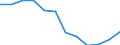 Indicator: Population Estimate,: Migration Flow (5-year estimate) for Ziebach County, SD (DISCONTINUED)