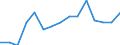 Indicator: Population Estimate,: Over Who Have Completed an Associate's Degree or Higher (5-year estimate) in Ziebach County, SD