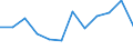 Indicator: Population Estimate,: n Below the Poverty Level (5-year estimate) in Ziebach County, SD