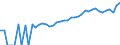 Indicator: 90% Confidence Interval: Lower Bound of Estimate of Median Household Income for Ziebach County, SD