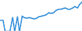 Indicator: 90% Confidence Interval: Upper Bound of Estimate of Median Household Income for Ziebach County, SD