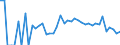Indicator: 90% Confidence Interval: Lower Bound of Estimate of Related Children Age 5-17 in Families in Poverty for Ziebach County, SD