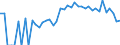 Indicator: 90% Confidence Interval: Lower Bound of Estimate of People of All Ages in Poverty for Ziebach County, SD