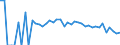 Indicator: 90% Confidence Interval: Upper Bound of Estimate of Related Children Age 5-17 in Families in Poverty for Ziebach County, SD