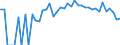 Indicator: 90% Confidence Interval: Upper Bound of Estimate of People of All Ages in Poverty for Ziebach County, SD