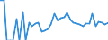Indicator: 90% Confidence Interval: Lower Bound of Estimate of Percent of Related Children Age 5-17 in Families in Poverty for Ziebach County, SD