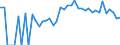 Indicator: 90% Confidence Interval: Lower Bound of Estimate of Percent of People of All Ages in Poverty for Ziebach County, SD