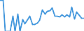 Indicator: 90% Confidence Interval: Lower Bound of Estimate of Percent of People Age 0-17 in Poverty for Ziebach County, SD