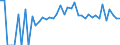 Indicator: 90% Confidence Interval: Upper Bound of Estimate of Percent of People Age 0-17 in Poverty for Ziebach County, SD