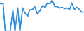 Indicator: Estimated Percent of: People of All Ages in Poverty for Ziebach County, SD