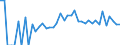 Indicator: Estimated Percent of: People Age 0-17 in Poverty for Ziebach County, SD