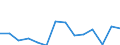 Indicator: Housing Inventory: Active Listing Count: N