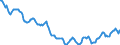 Indicator: Housing Inventory: Active Listing Count: in Anderson County, TN