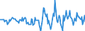 Indicator: Housing Inventory: Active Listing Count: Month-Over-Month in Anderson County, TN
