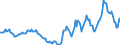 Indicator: Housing Inventory: Active Listing Count: Year-Over-Year in Anderson County, TN