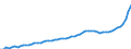 Indicator: Housing Inventory: Active Listing Count: Anderson County, TN