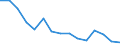 Indicator: Housing Inventory: Active Listing Count: r Anderson County, TN